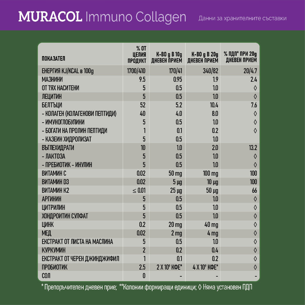 Collagène avec colostrum de buffle liposomal et probiotique 10 souches «immunos collagène» 200 g