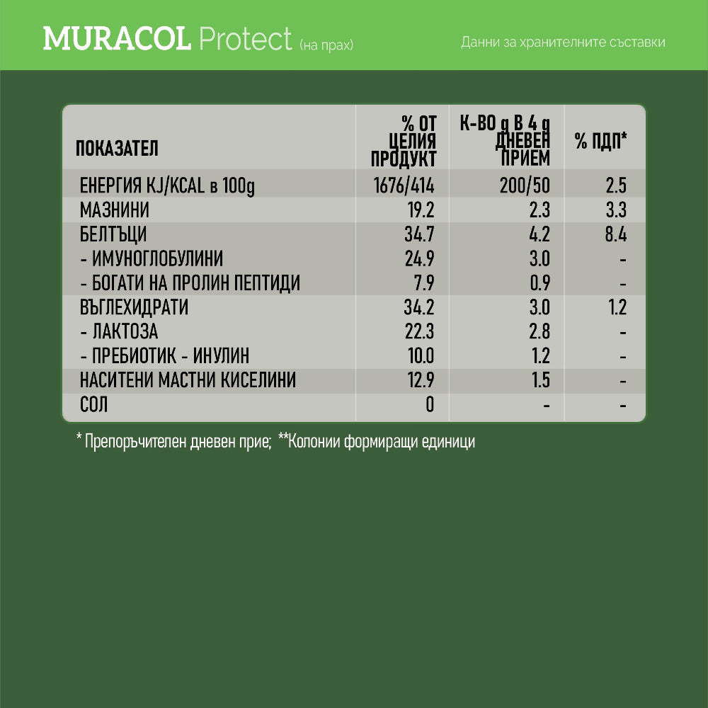 Colostrum de buffle 100 % liposomal 120 g <tc>Muracol</tc> Protéger | HALAL