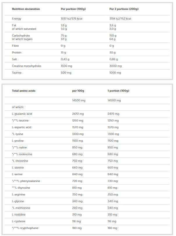 Gagner Bolic 6000 - 1000 grammes