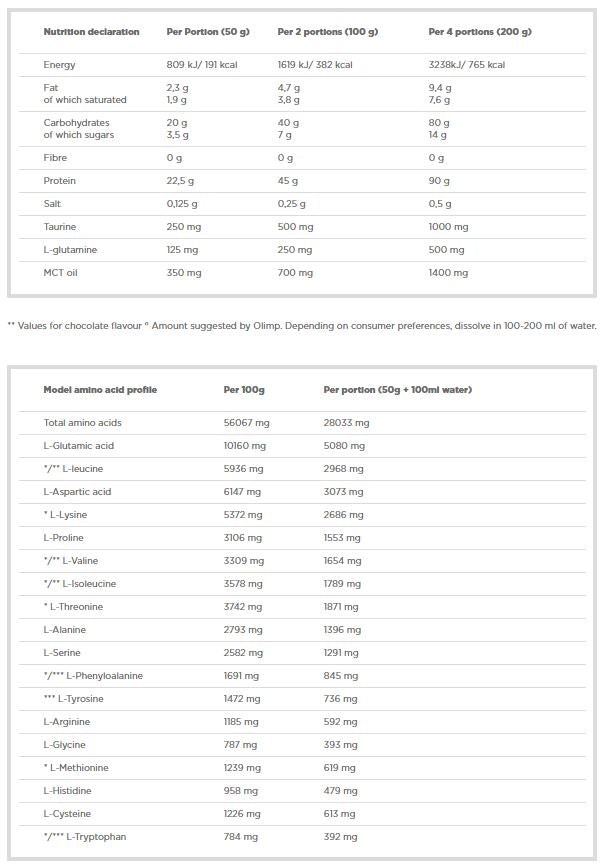 Profi Mass - 1000 grammes