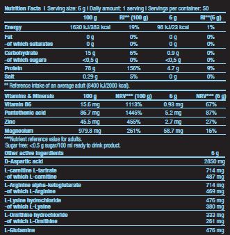 TST + GH/50 Serv. - 0,300 kg