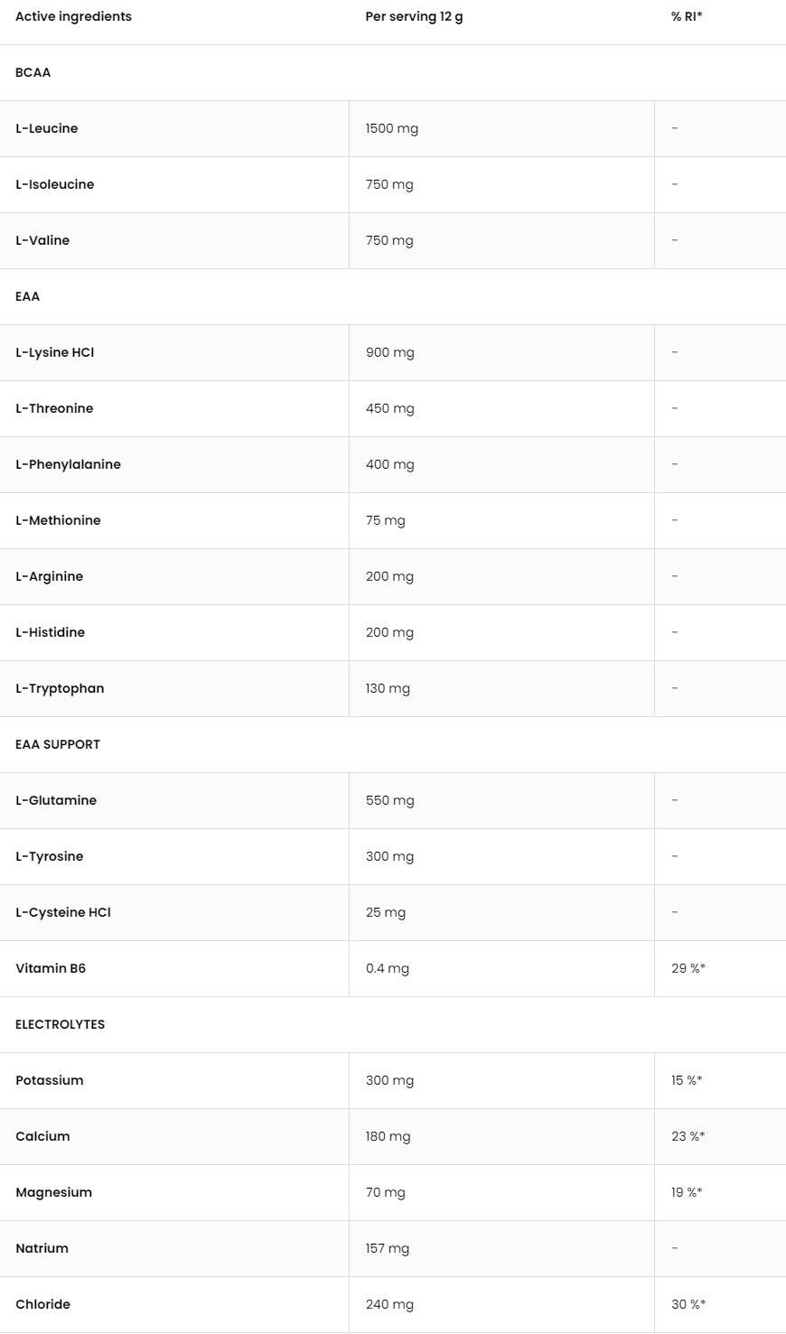 Eaadvanced | Avec de la glutamine et des électrolytes - 540 grammes