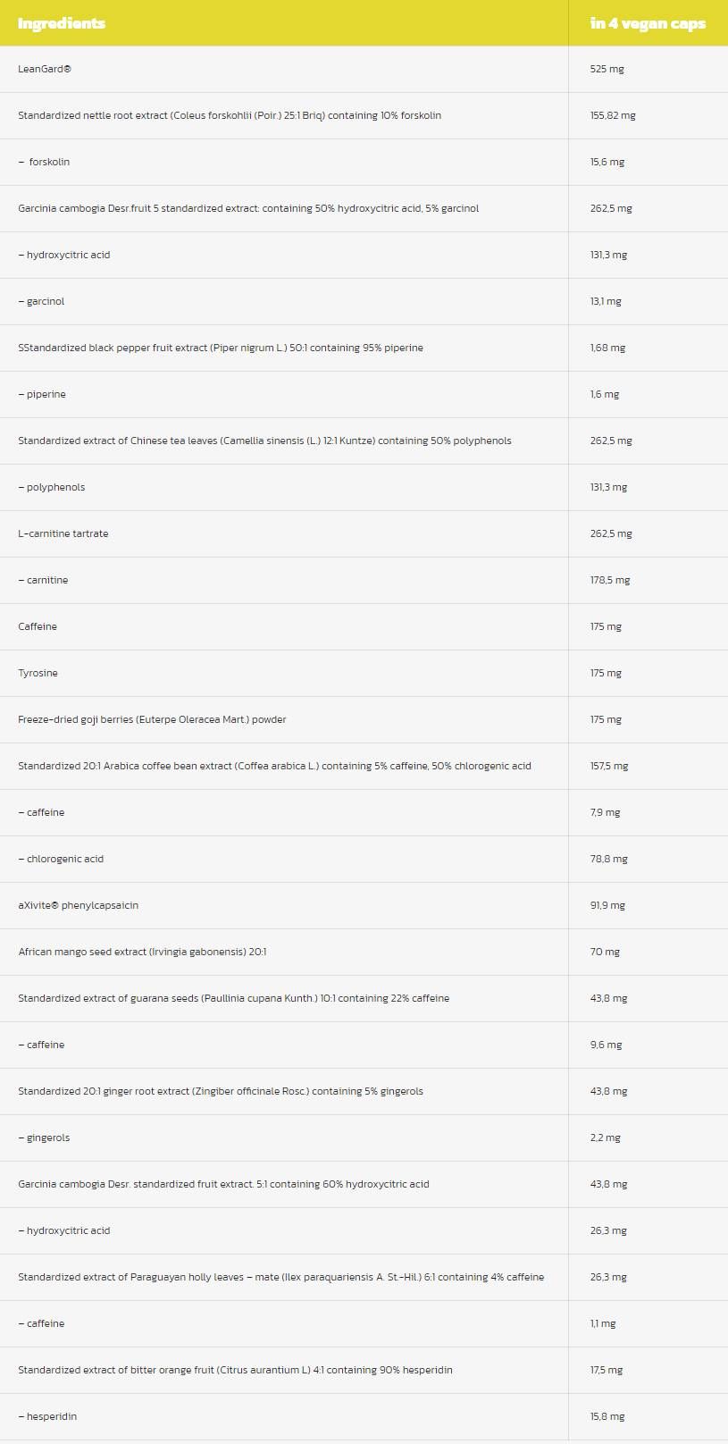 Coupe propre | Contrôle du poids total thermogène - 120 capsules