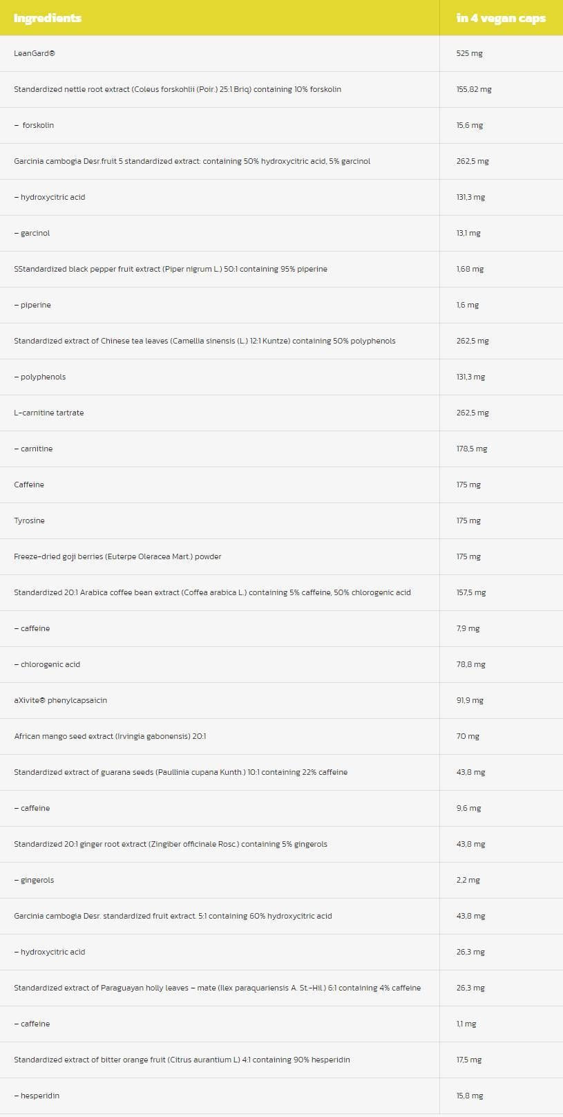 Coupe propre | Contrôle du poids total thermogène - 4 capsules