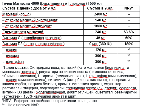 Magnésium liquide 4000 (bisglycinate et gluconate) | 500 ml