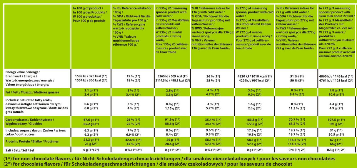 Masse Kong | Faible-sucre et graisse ~ Gain de protéines riches - 3000 grammes
