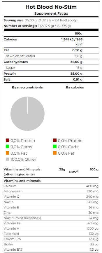 Sang chaud sans stim 0,375 kg
