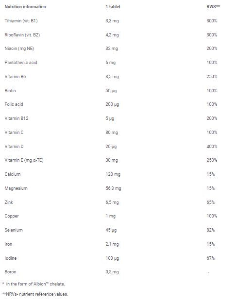 VIT-MIN Multipt Sport/20 Tabs effervescents - 0