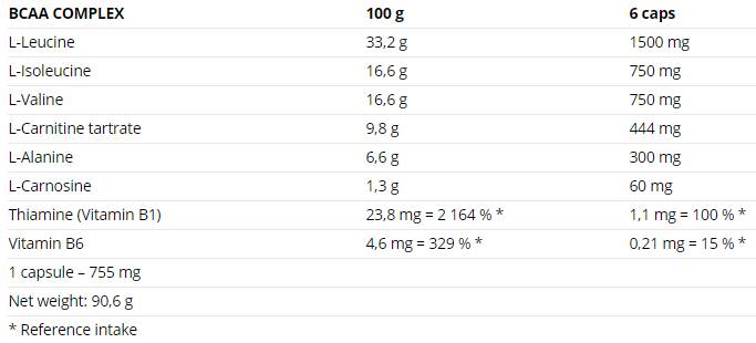 Complexe BCAA - 120 capsules
