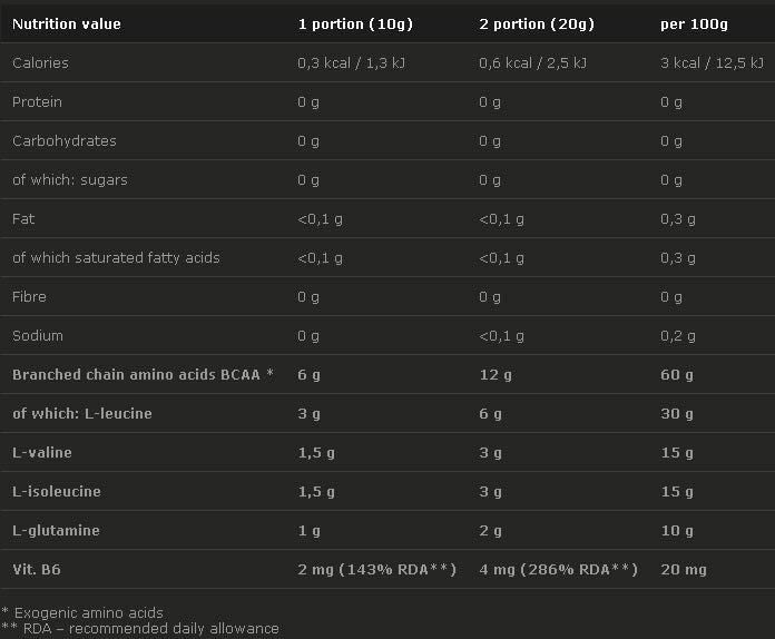 BCAA XPLODE - 500 grammes