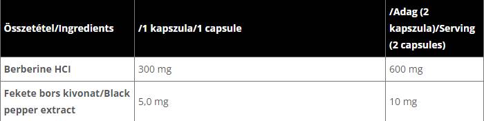 Berberine HCL 300 mg - 60 capsules
