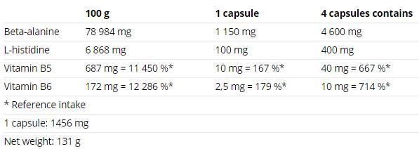 Caps comprimés bêta-alanine - 90 capsules