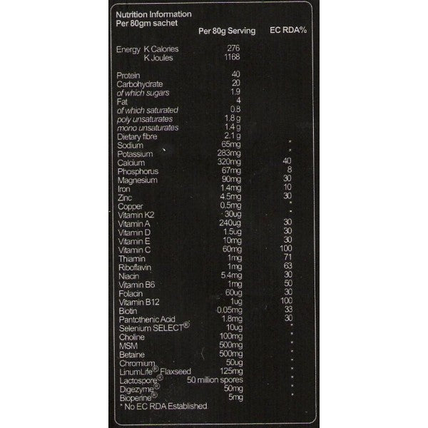 Pouce d'essentiel en glycémie/90 Caps