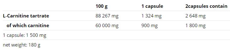 Caps comprimés de carnitine - 120 capsules