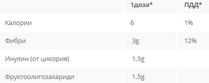 Celibiome 180 grammes