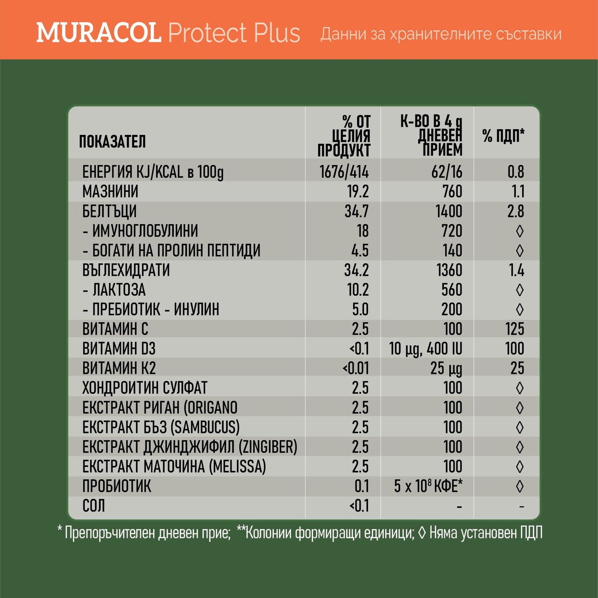 <tc>Muracol</tc> Protect Plus 120 g (colostrum liposomique, sureau, gingembre, origan)