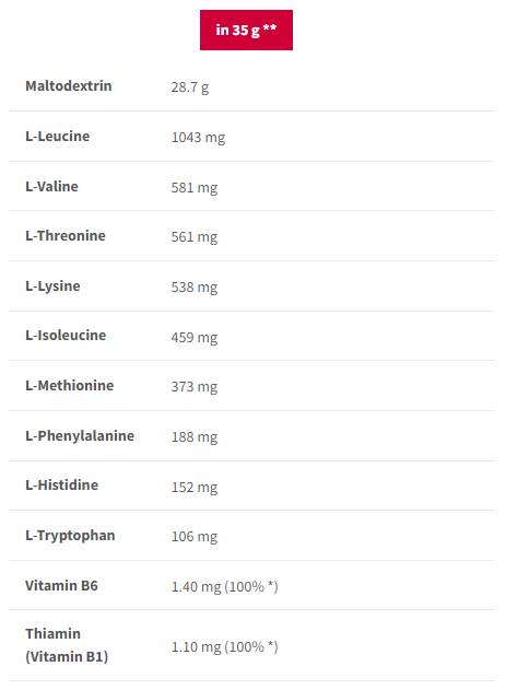 Glucides EAA | Acides aminés essentiels + glucides rapides - 1000 grammes