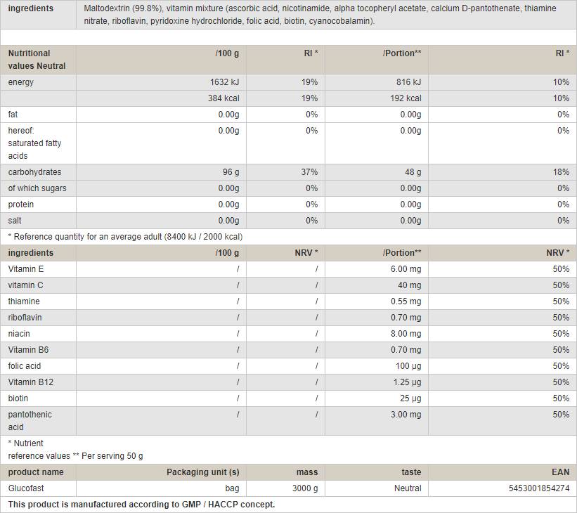 Glucofast - 3000 grammes