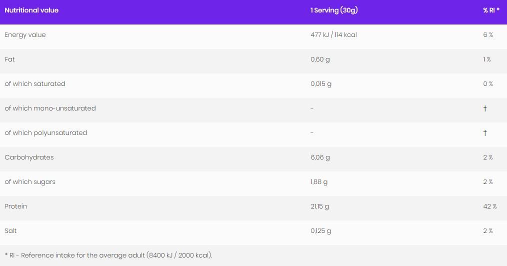 Économie WPC 80.EU/Whey Concentré de protéines - 700 grammes