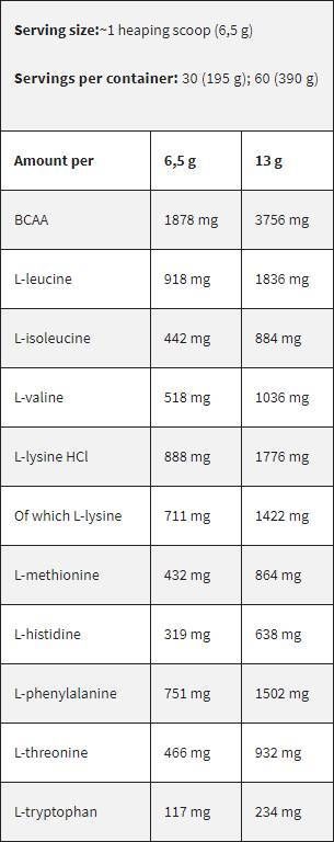 Ligne noire/EAA/acides aminés essentiels - 6,2 grammes