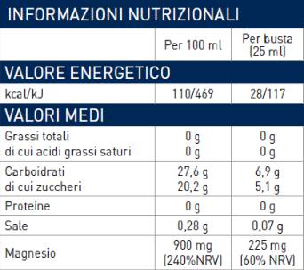 Sachets de magnésium liquide 225 mg - 22 x 25 ml