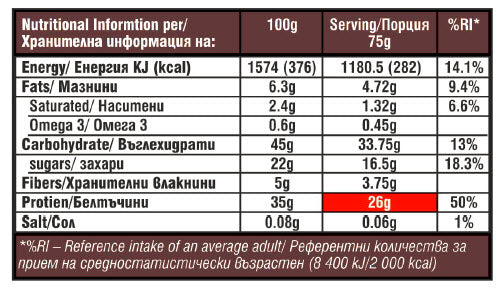Biscuits et crème Maxx Bar - 12 x 75 grammes