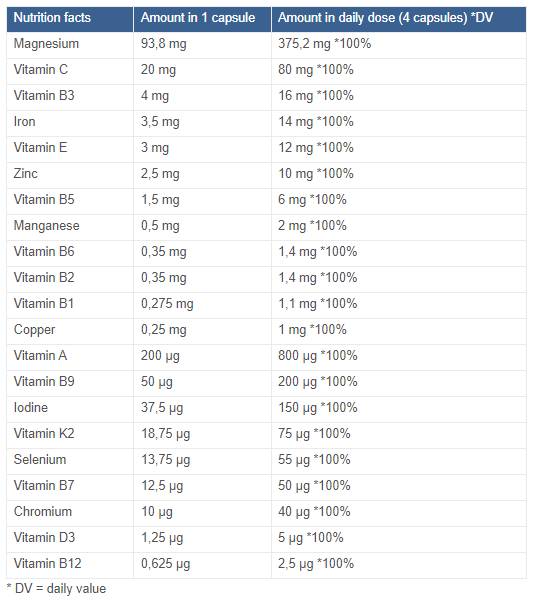 Capsules multivitales chélées 120