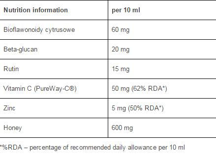 Pièges multivitamines / 120