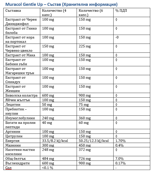 <tc>Muracol</tc> Gentle Up 120 capsules (Prostate et fonction érectile)