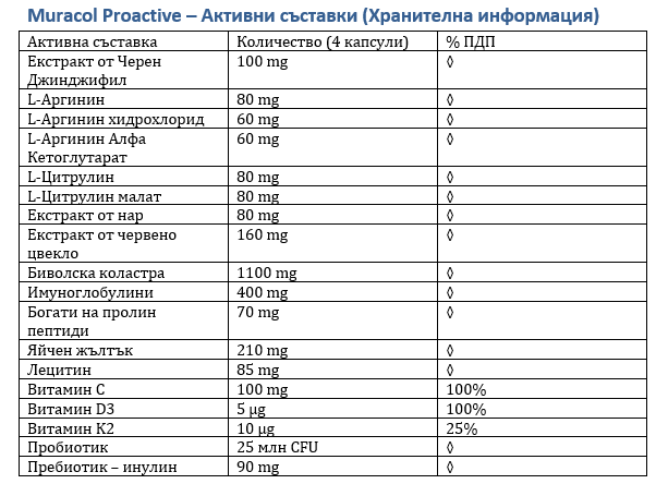 <tc>Muracol</tc> Proactive 120 capsules (Fatigue et Fatigue Chronique)
