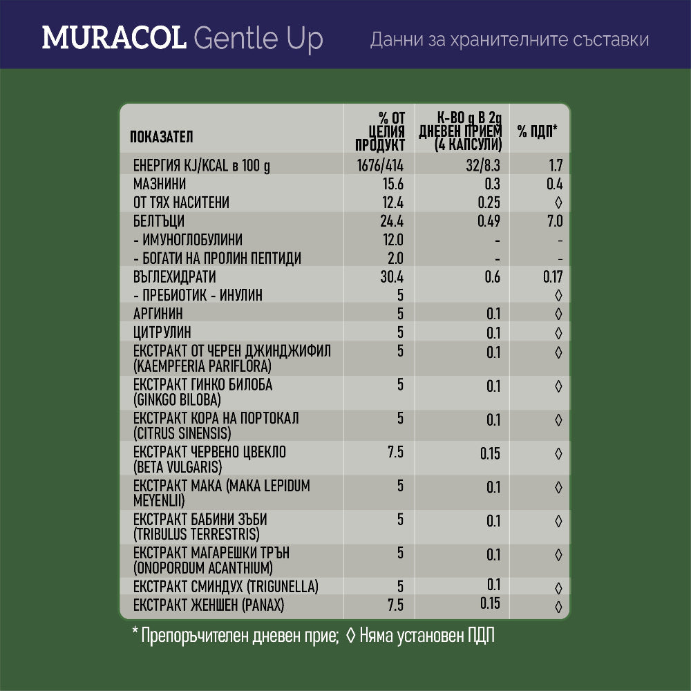 <tc>Muracol</tc> Gentle Up 120 capsules (Prostate et fonction érectile)