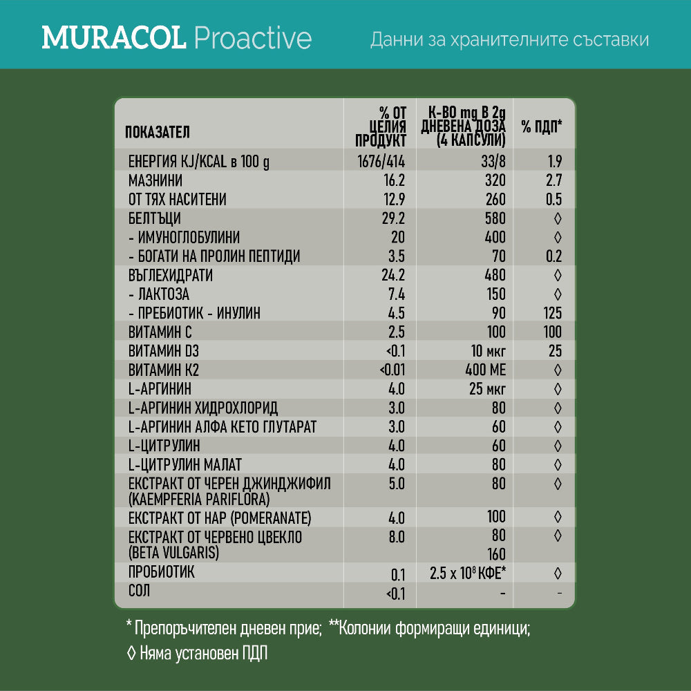 <tc>Muracol</tc> Proactive 120 capsules (Fatigue et Fatigue Chronique)
