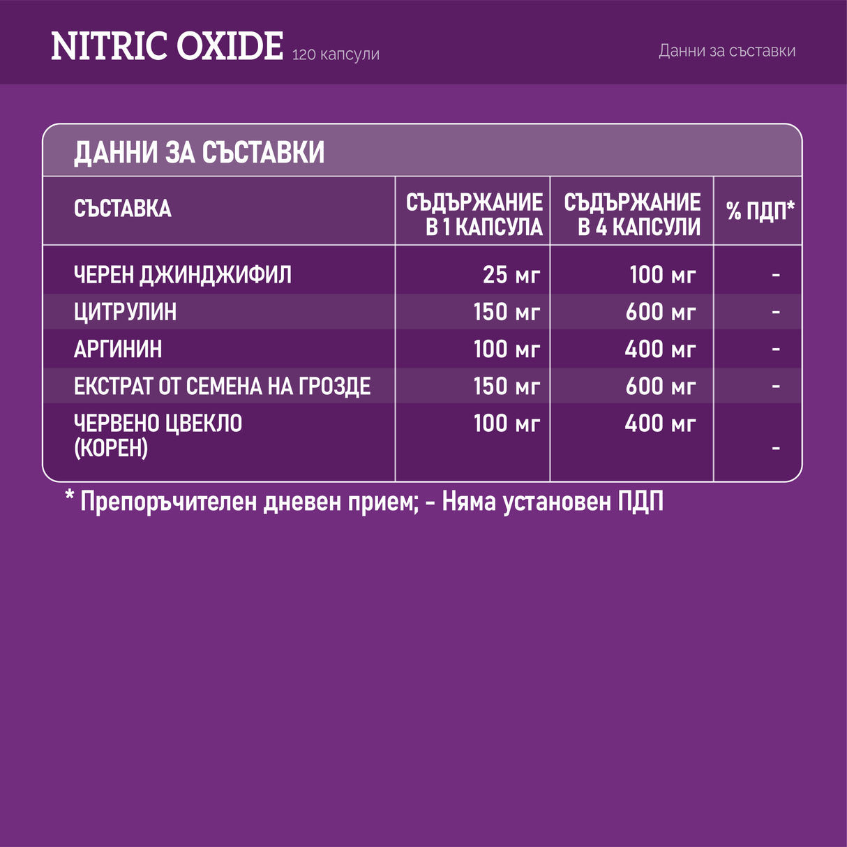 Oxyde nitrique bioactif /Oxyde nitrique/ <tc>Muracol</tc> 120 gélules