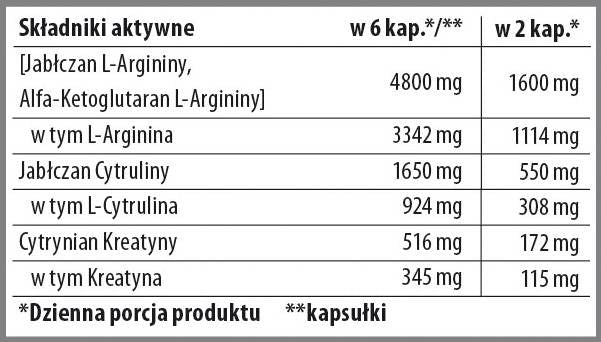 Nitrobolon xxl | Formule avant l'entraînement sans stimulant dans CAPS - 90 capsules