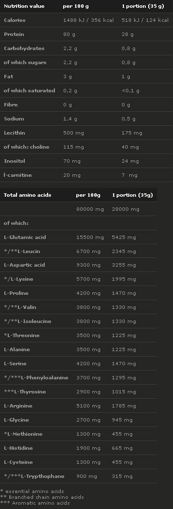 Provure 80 - 700 grammes