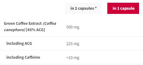 Extrait de café vert 500 mg - 90 capsules
