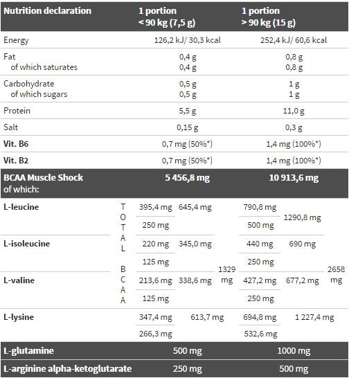 Pro Amino Xplode Powder 360 grammes