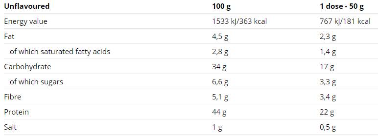 Pancake protéique Sachet 10 x 50 grammes