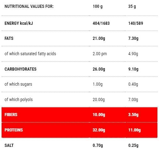 Coconut Protomax | Étape 1 - 35 grammes