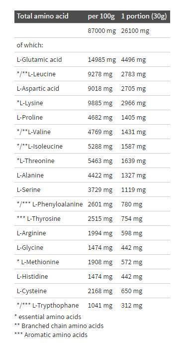 Isolat de lactosérum pur 95 - 1800 grammes