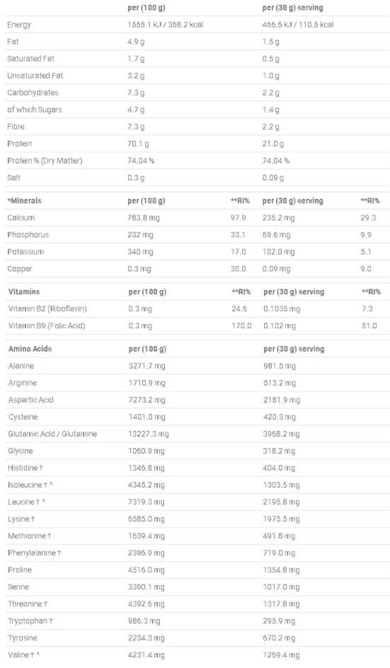 Whey critique | Mélange de protéines avancées - 900 grammes