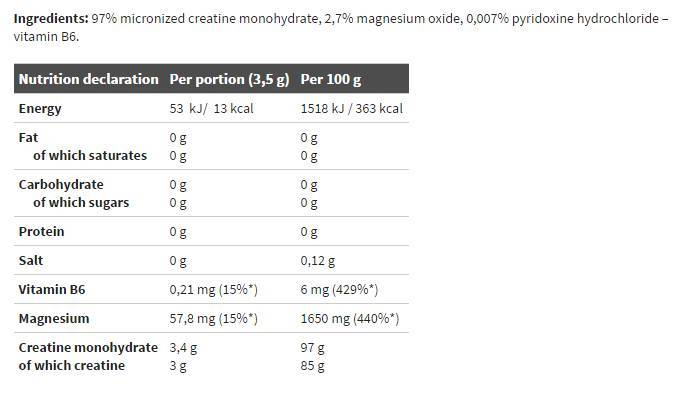 Rocky Athlètes Crétine - 200 grammes