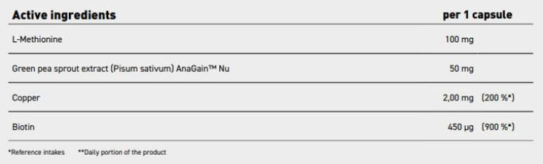 Biotin Beauty | Formule de cheveux, de peau, de clous avec anagain ™ nu - 90 capsules