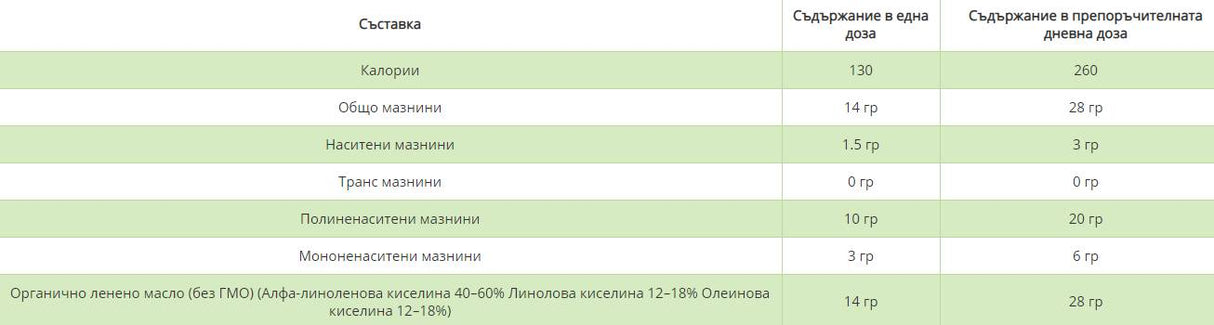 Huile de lin bio - pressé à froid - 473 ml