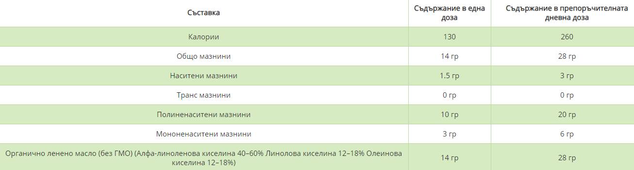 Huile de lin bio - pressé à froid - 473 ml