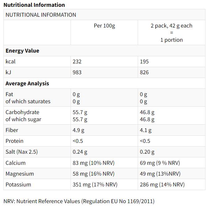 Gels d'énergie des fruits du sport - 15 x 42 grammes