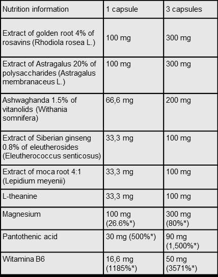 Contrôle des contraintes 30 capsules
