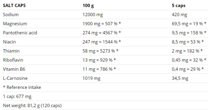 Sel/anticramp - 120 capsules
