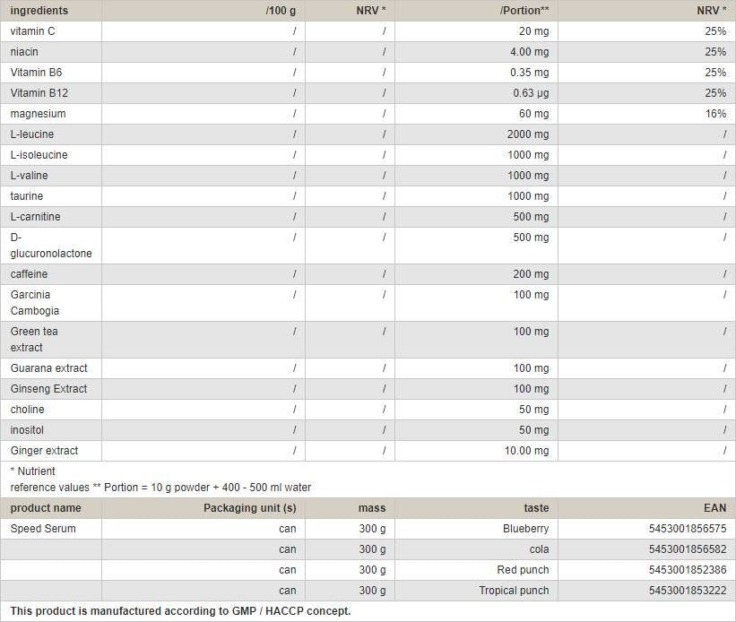 Speed Serum - 300 grammes