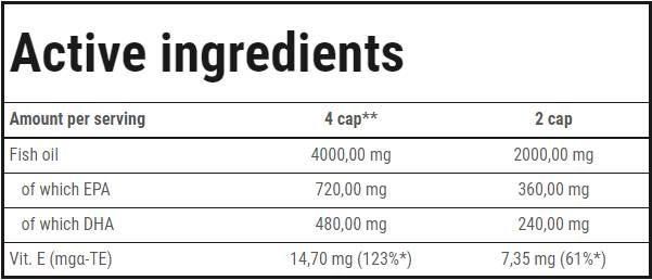 Super oméga-3 - 60 capsules de gel